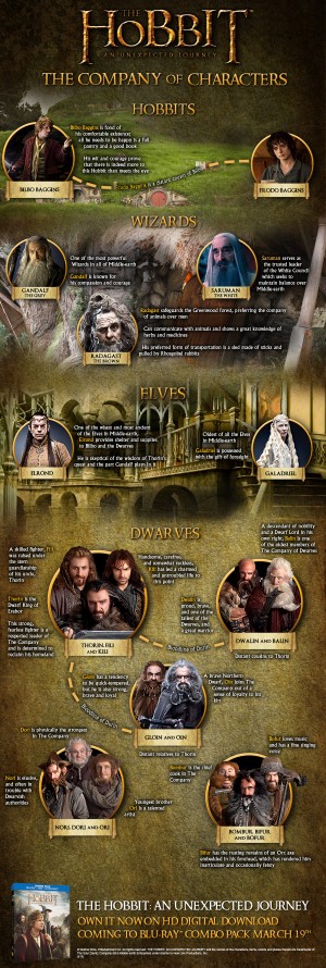 Hobbit_Infographic_Hobbit101